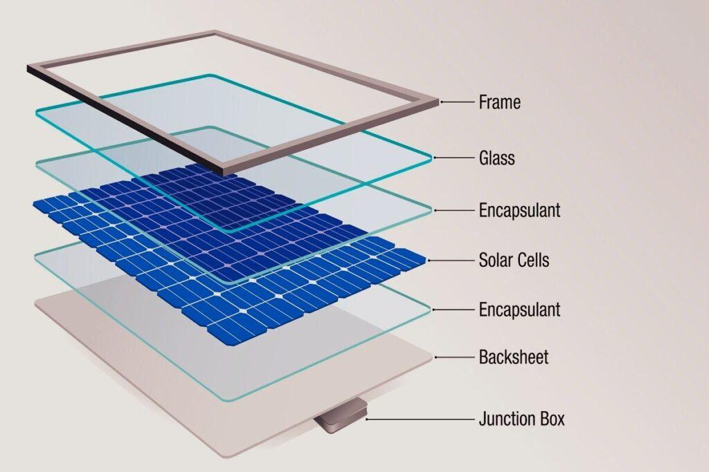 Solar Components